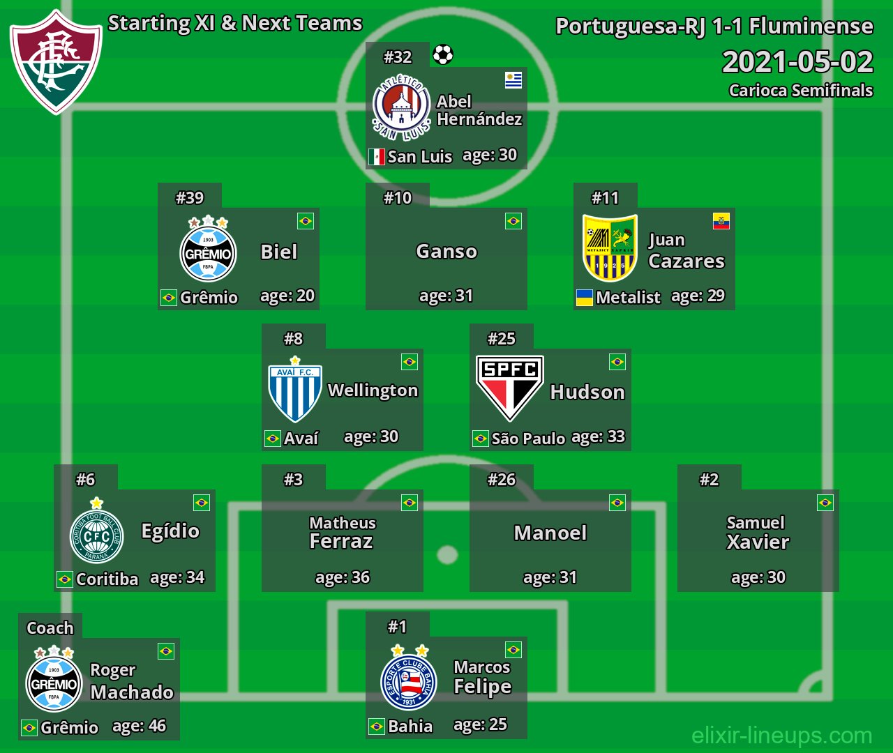Fluminense Starting XI & Next Teams 2021-05-02