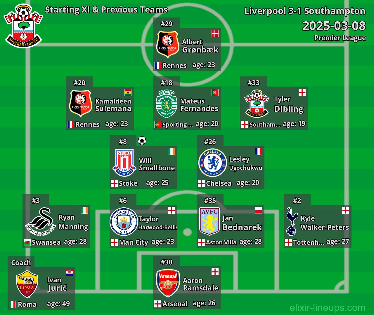 Southampton Starting XI & Previous Teams 2025-03-08