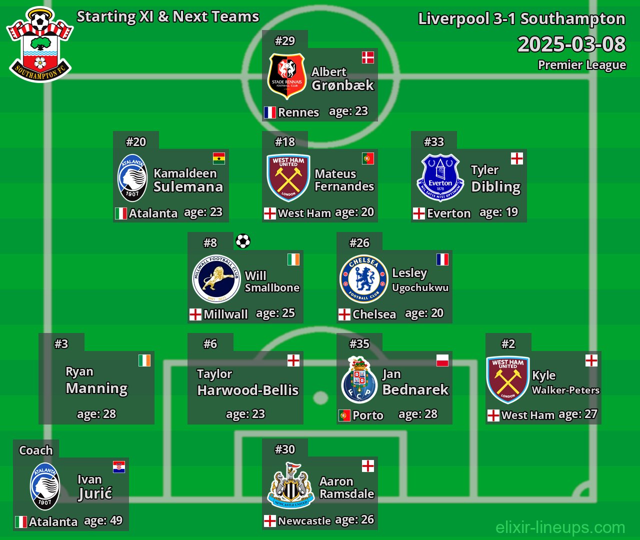 Southampton Starting XI & Next Teams 2025-03-08
