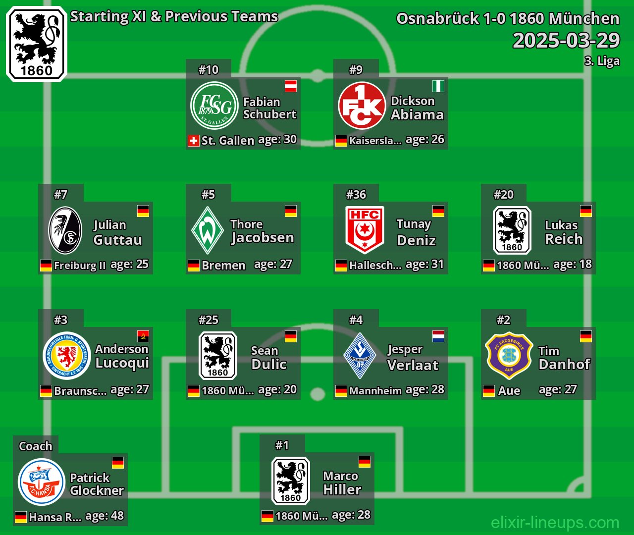 1860 München Starting XI & Previous Teams 2025-03-29