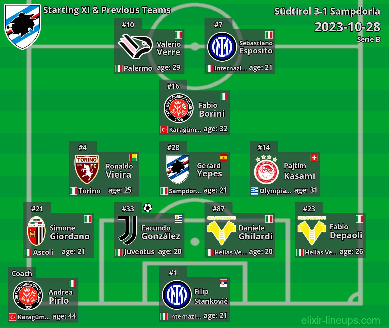 Sampdoria Starting XI & Previous Teams 2023-10-28