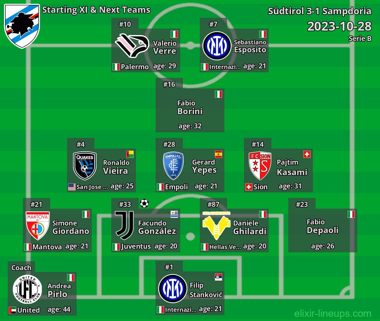 Sampdoria Starting XI & Next Teams 2023-10-28