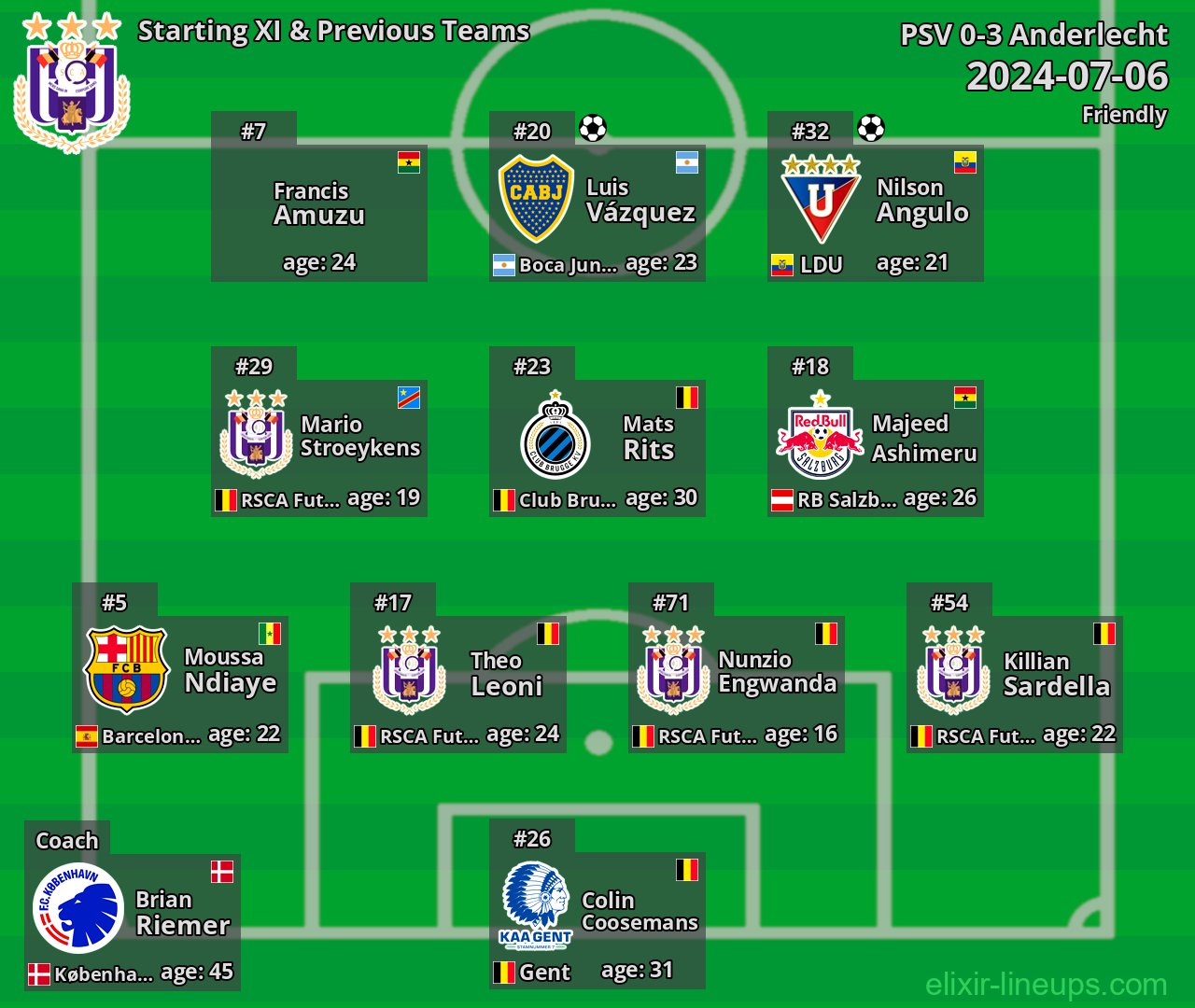 Anderlecht Starting XI & Previous Teams 2024-07-06