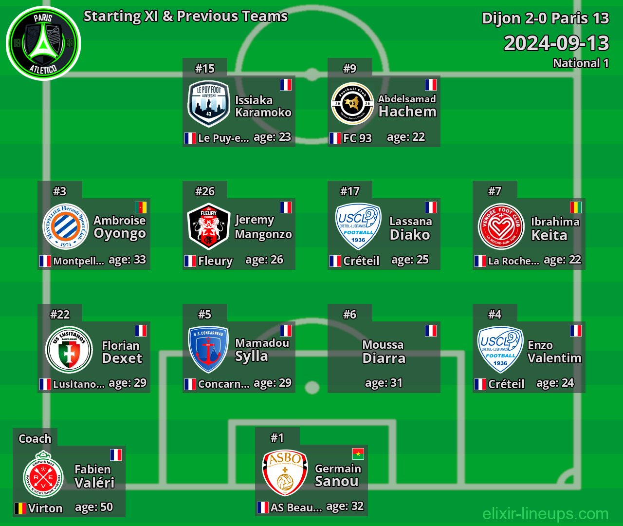Paris 13 Starting XI & Previous Teams 2024-09-13