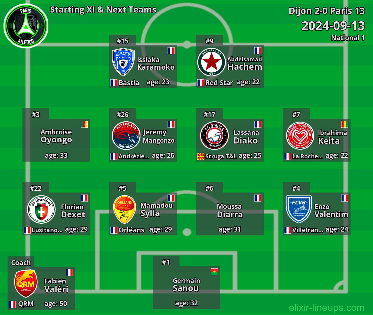 Paris 13 Starting XI & Next Teams 2024-09-13