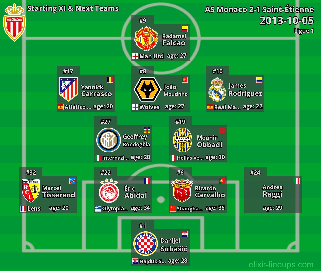 AS Monaco Starting XI & Next Teams 2013-10-05