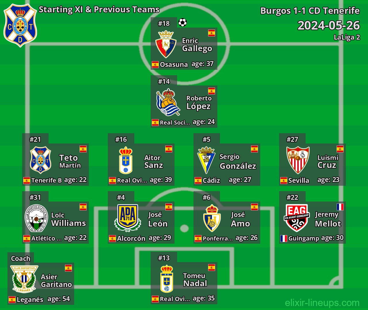 CD Tenerife Starting XI & Previous Teams 2024-05-26