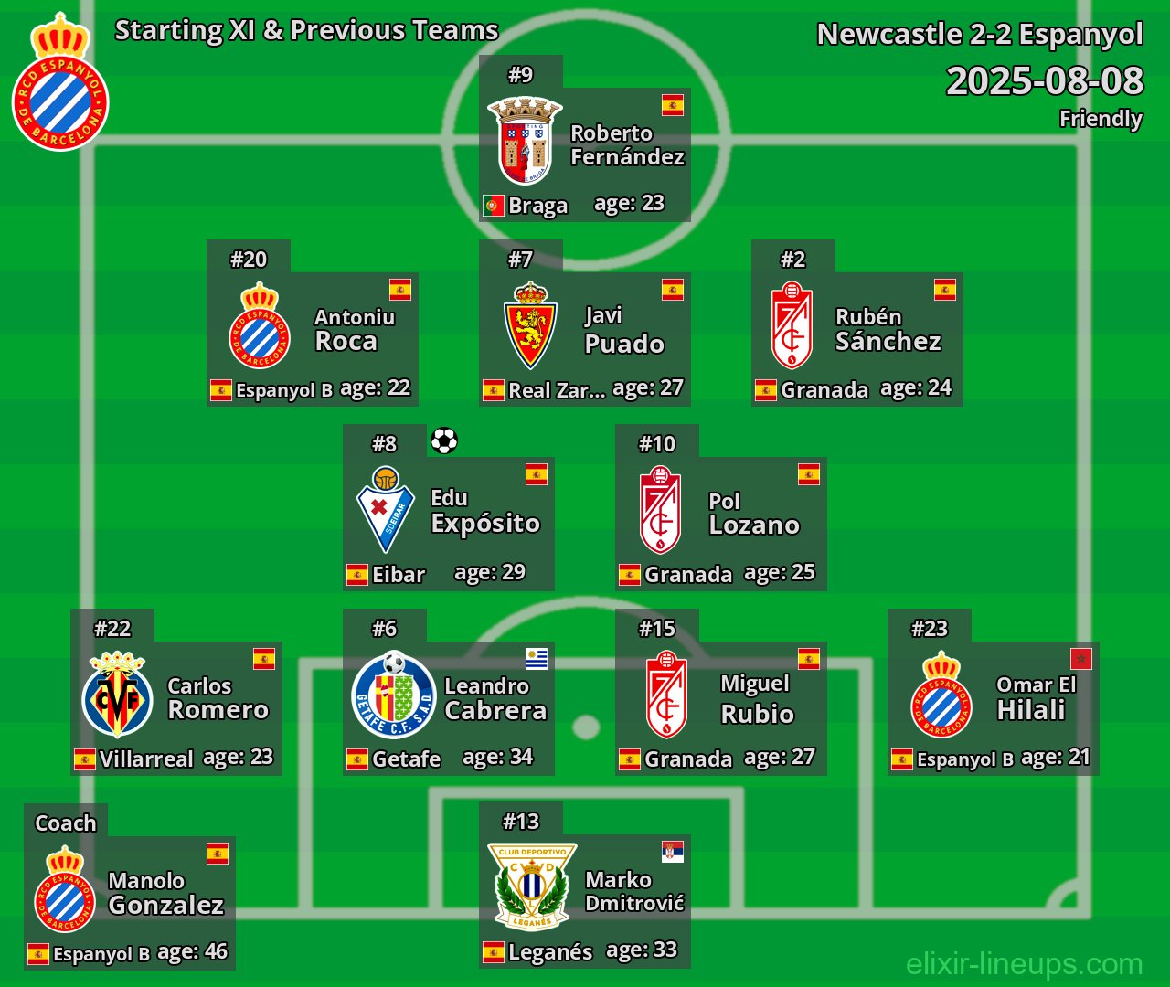 Espanyol Starting XI & Previous Teams 2025-08-08
