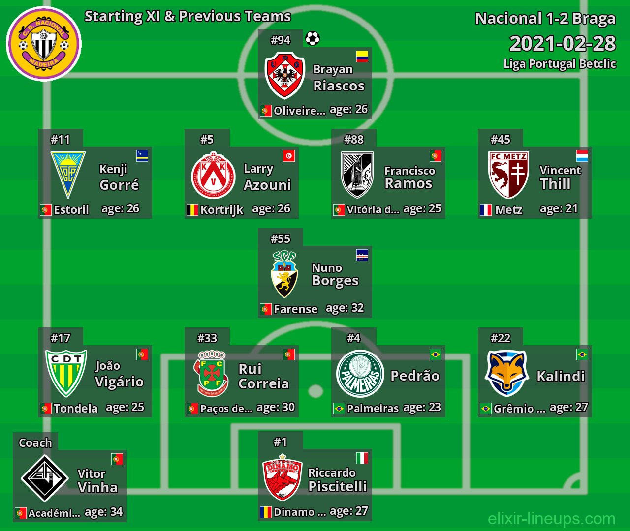 Nacional Starting XI & Previous Teams 2021-02-28
