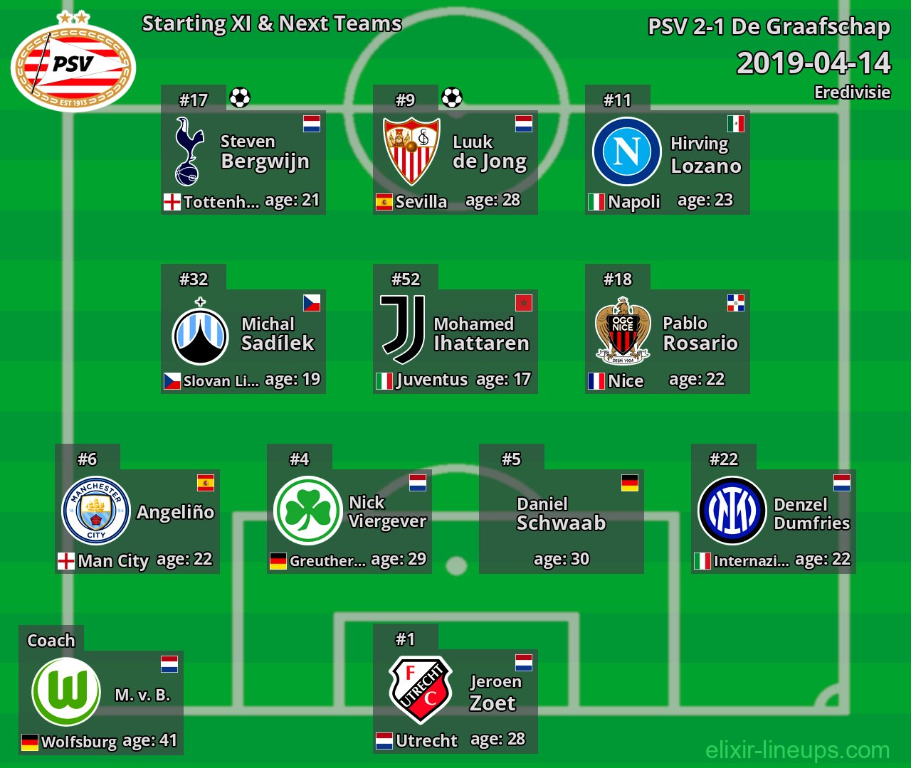 PSV Starting XI & Next Teams 2019-04-14