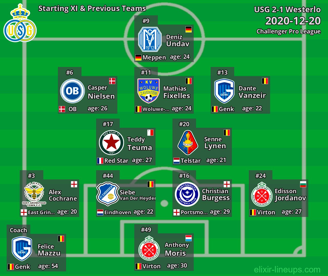 USG Starting XI & Previous Teams 2020-12-20
