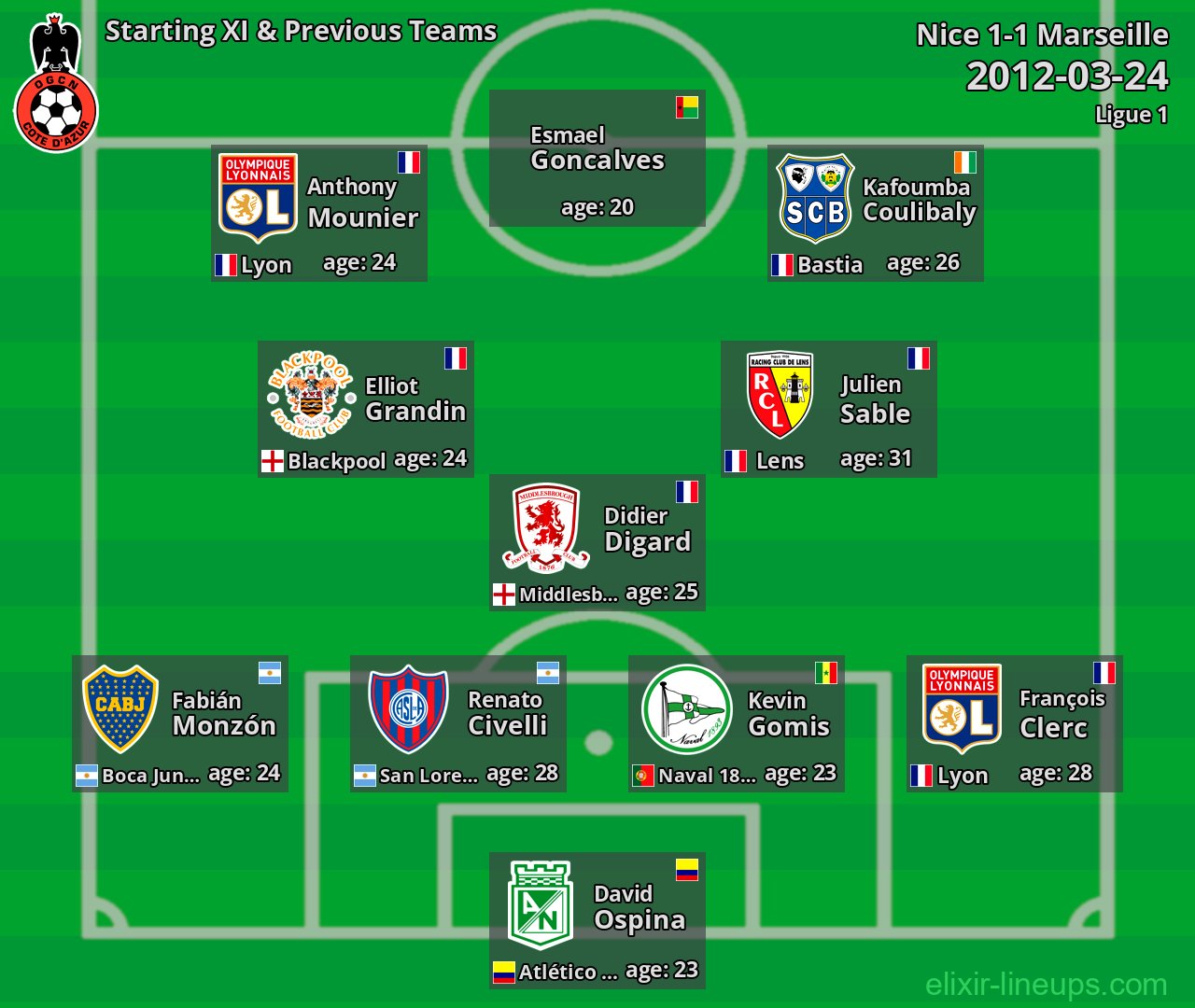 Nice Starting XI & Previous Teams 2012-03-24