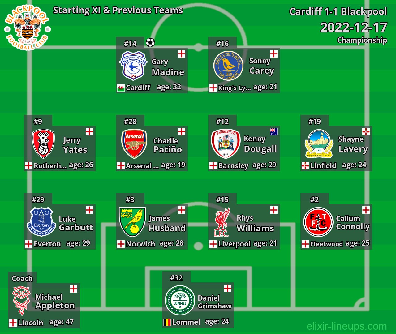 Blackpool Starting XI & Previous Teams 2022-12-17
