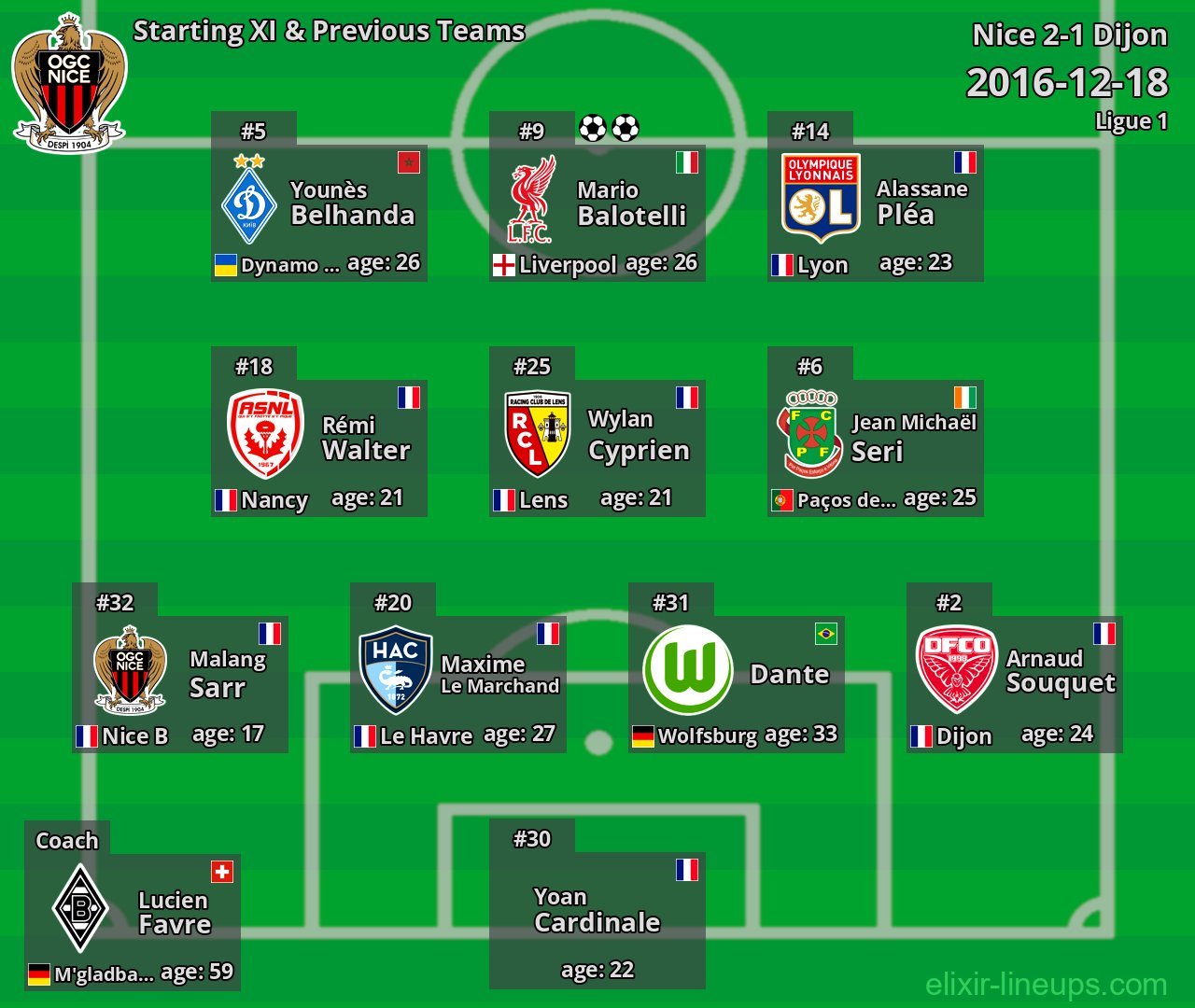 Nice Starting XI & Previous Teams 2016-12-18