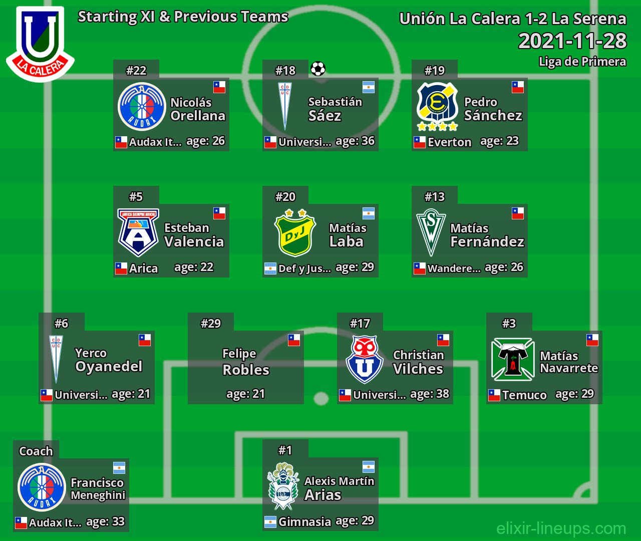 Unión La Calera Starting XI & Previous Teams 2021-11-28