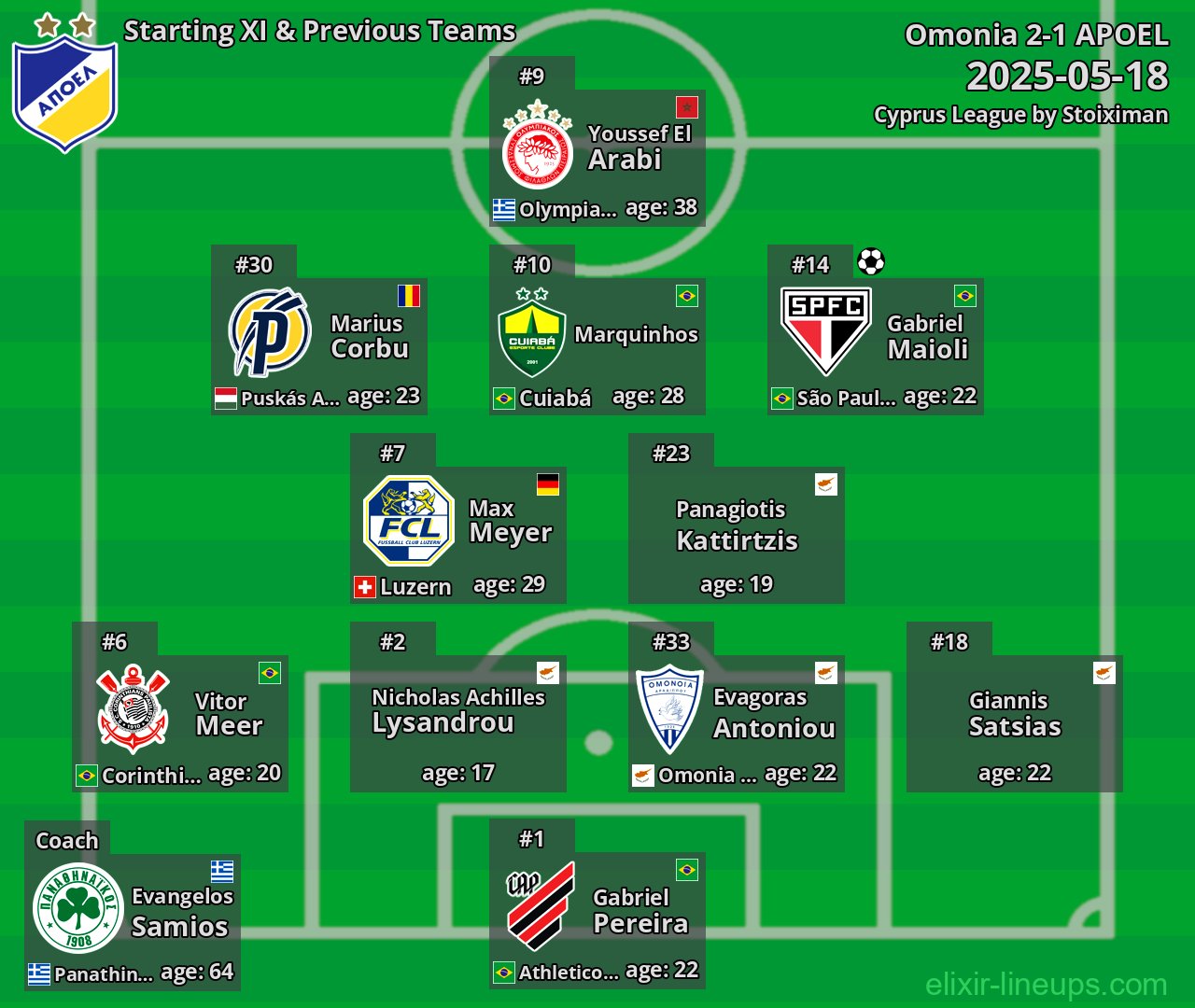 APOEL Starting XI & Previous Teams 2025-05-18
