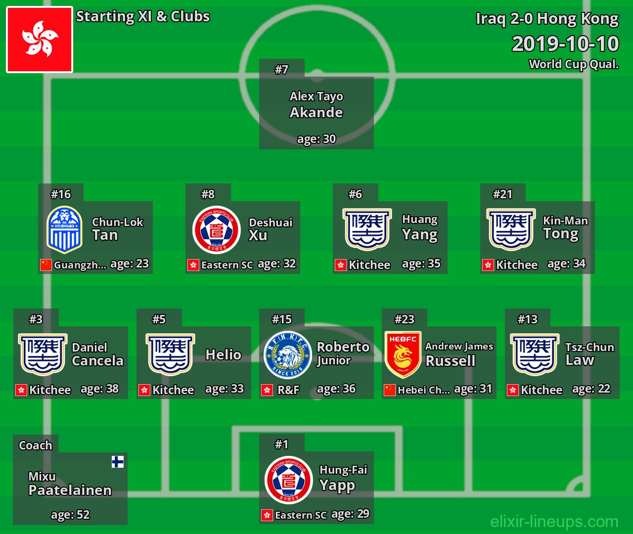 Hong Kong Starting XI 2019-10-10