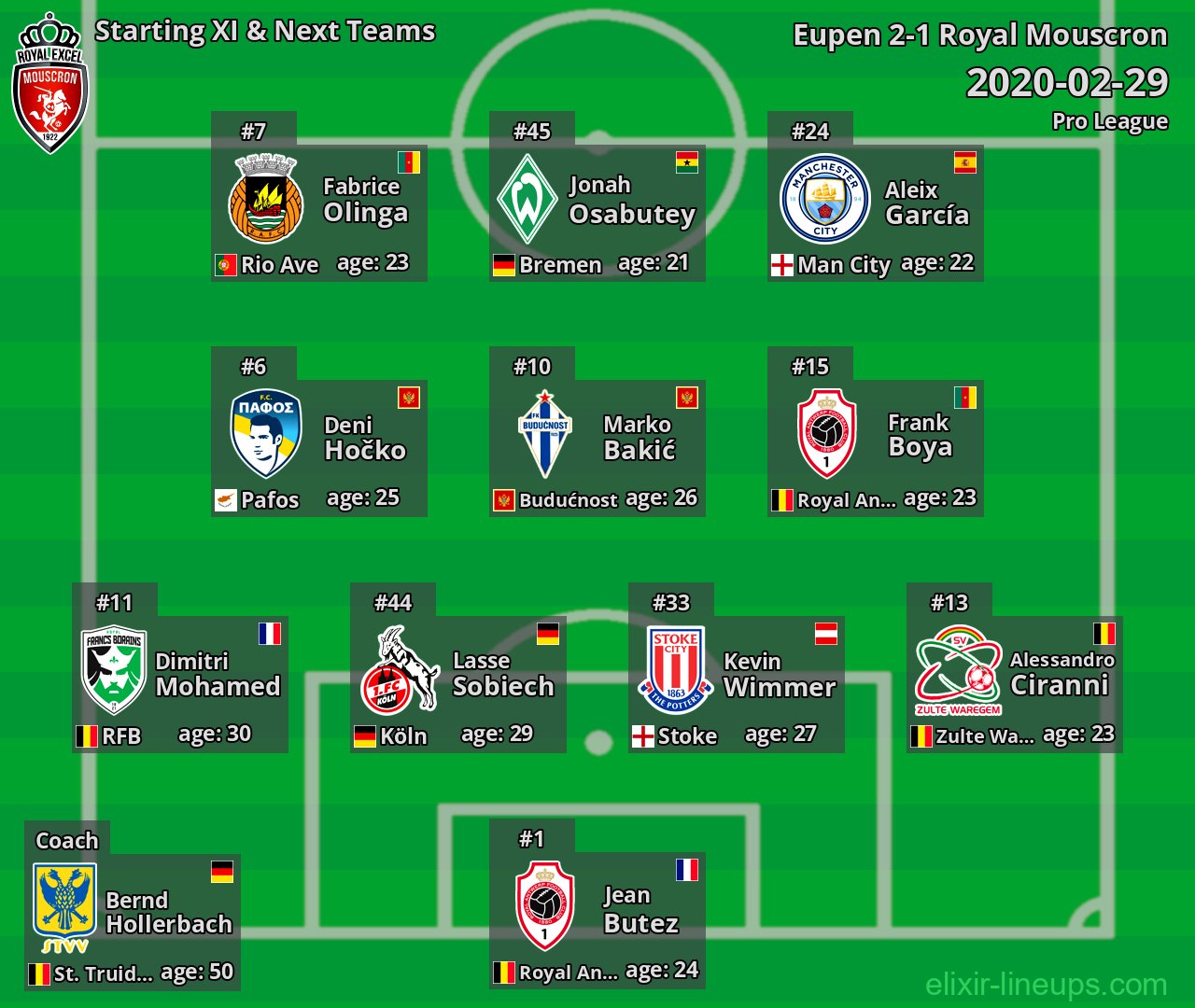 Royal Mouscron Starting XI & Next Teams 2020-02-29