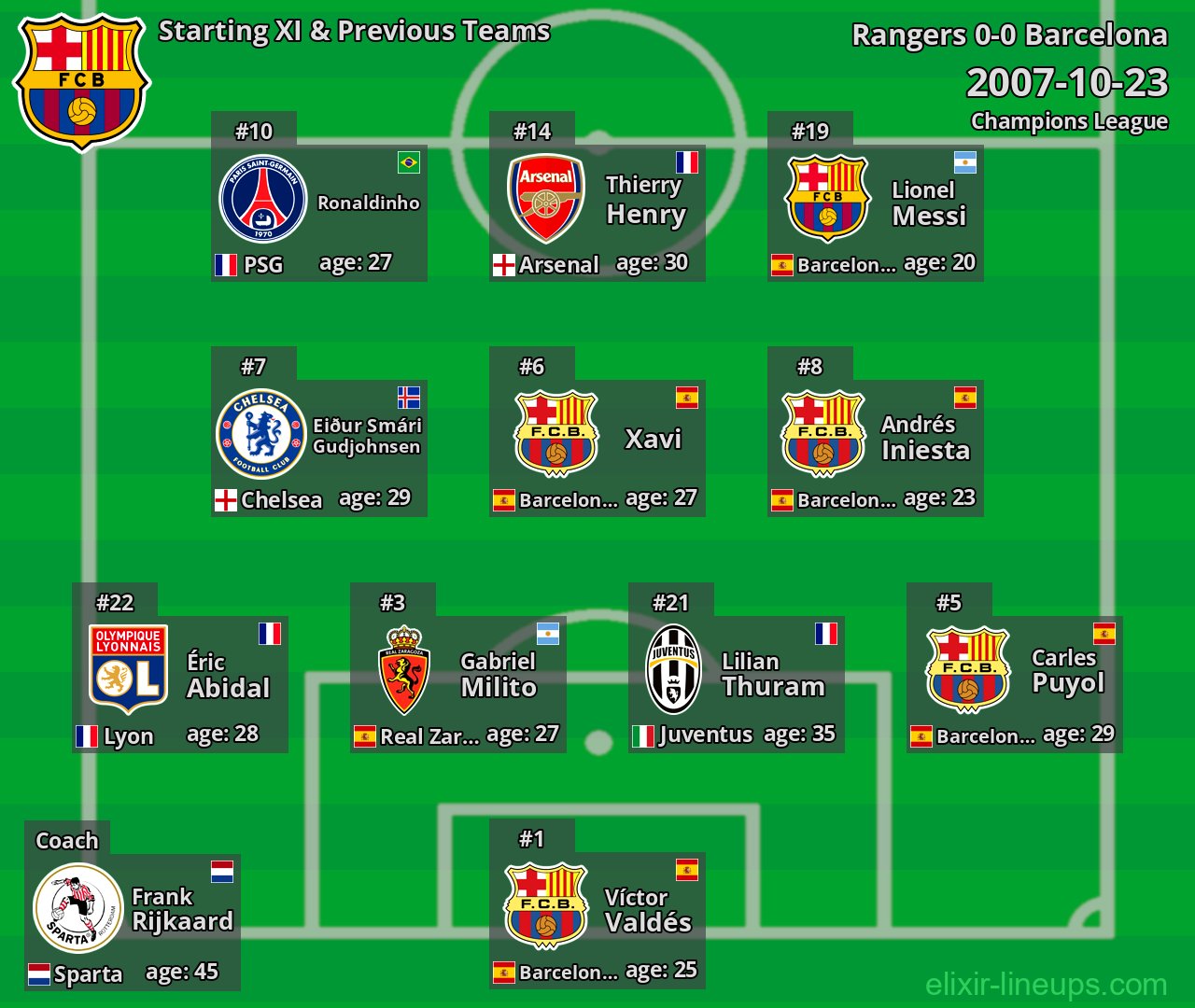 Barcelona Starting XI & Previous Teams 2007-10-23