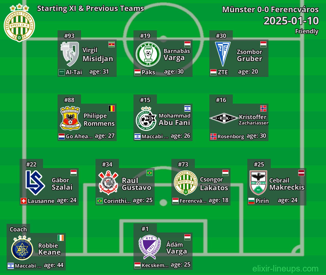 Ferencváros Starting XI & Previous Teams 2025-01-10
