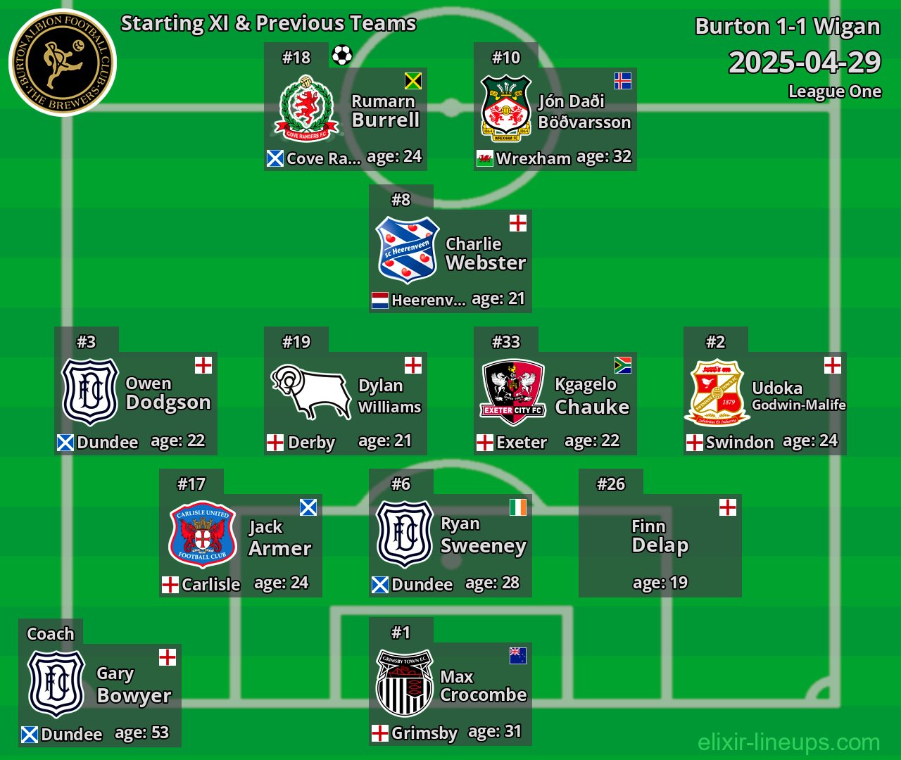 Burton Starting XI & Previous Teams 2025-04-29