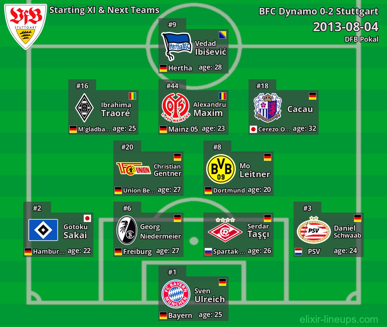 Stuttgart Starting XI & Next Teams 2013-08-04