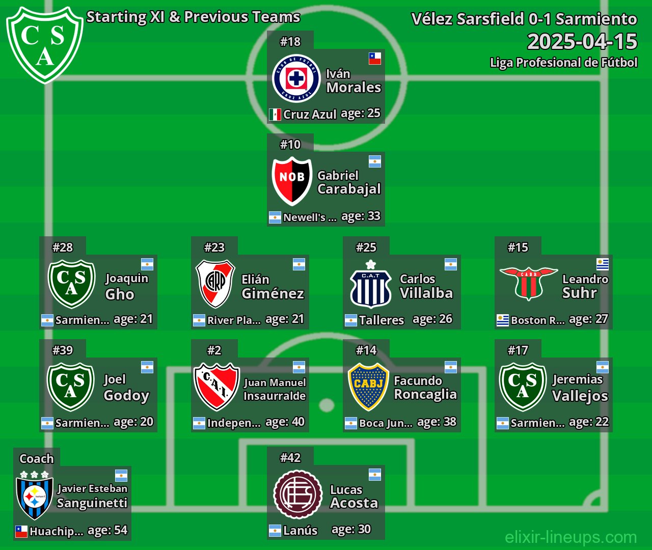 Sarmiento Starting XI & Previous Teams 2025-04-15