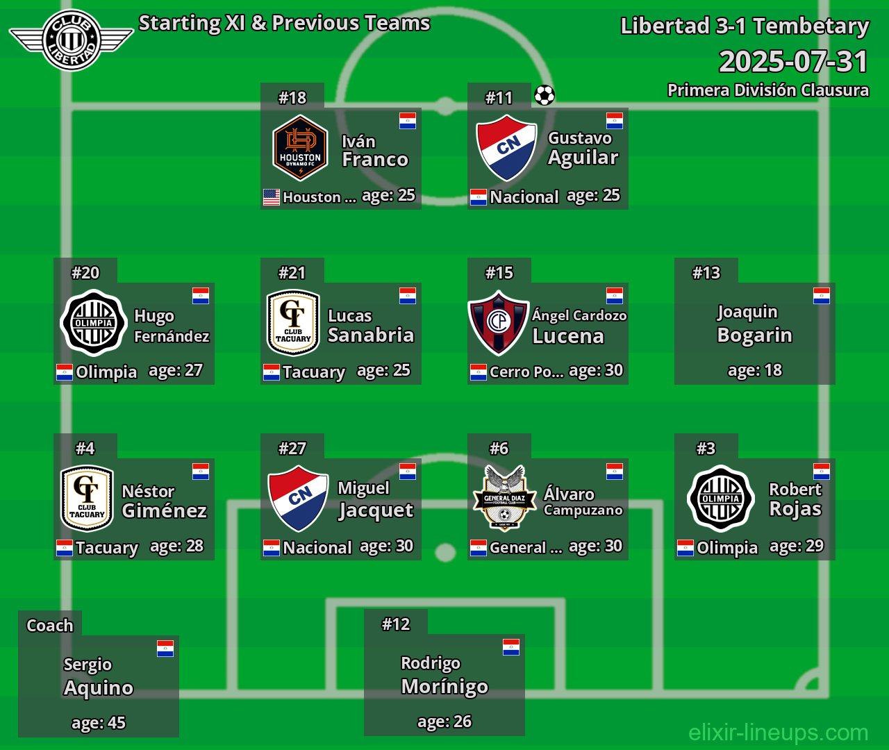 Libertad Starting XI & Previous Teams 2025-07-31