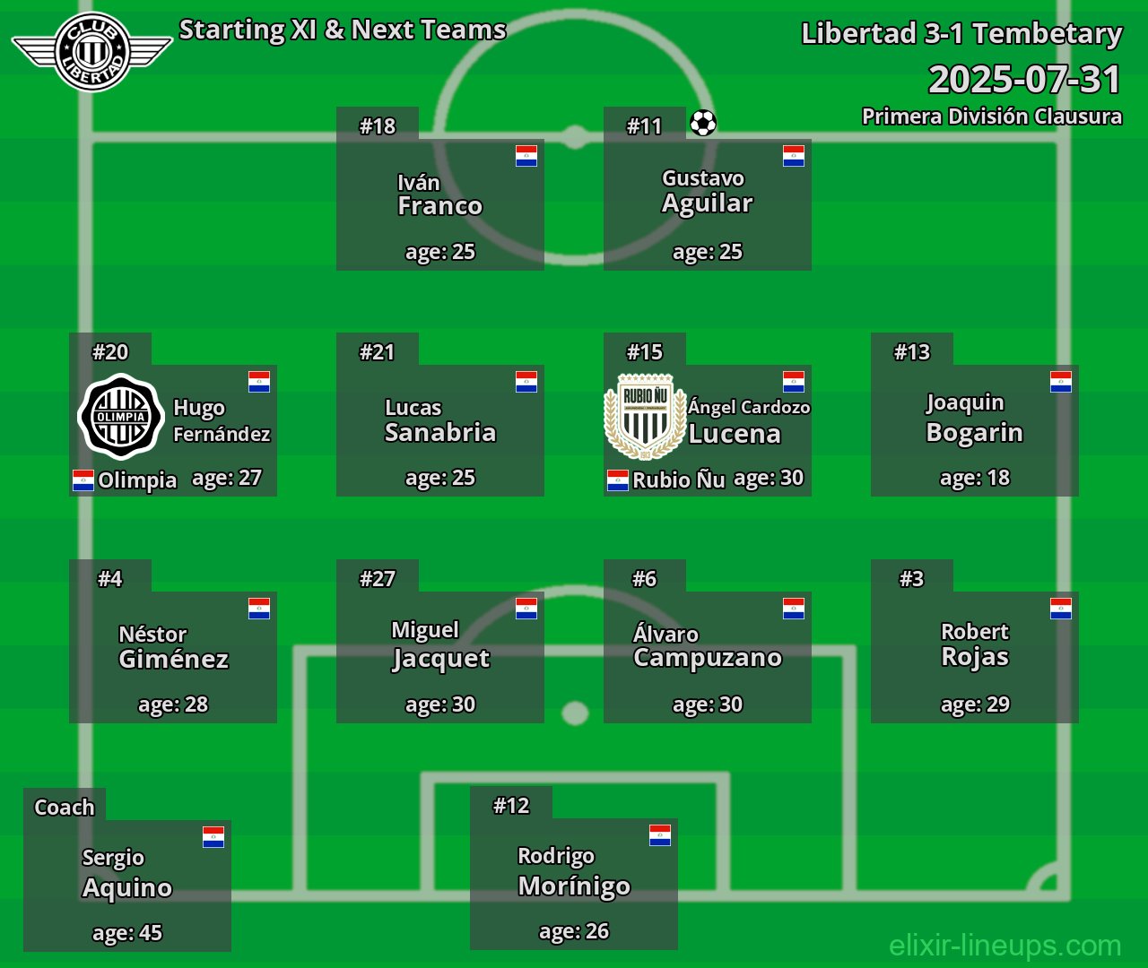 Libertad Starting XI & Next Teams 2025-07-31