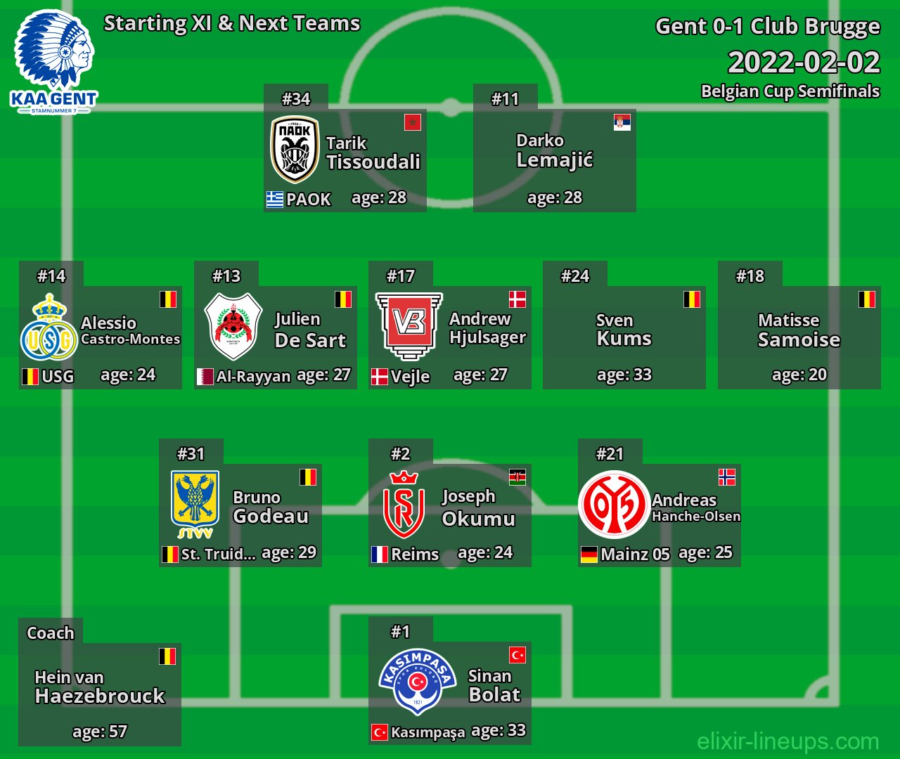 Gent Starting XI & Next Teams 2022-02-02