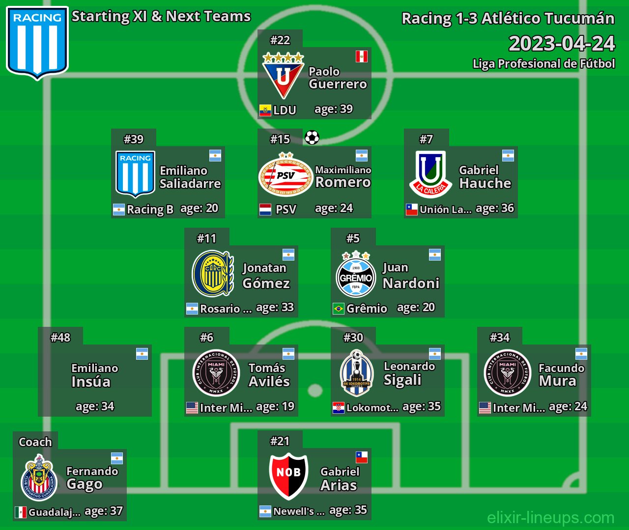 Racing Starting XI & Next Teams 2023-04-24