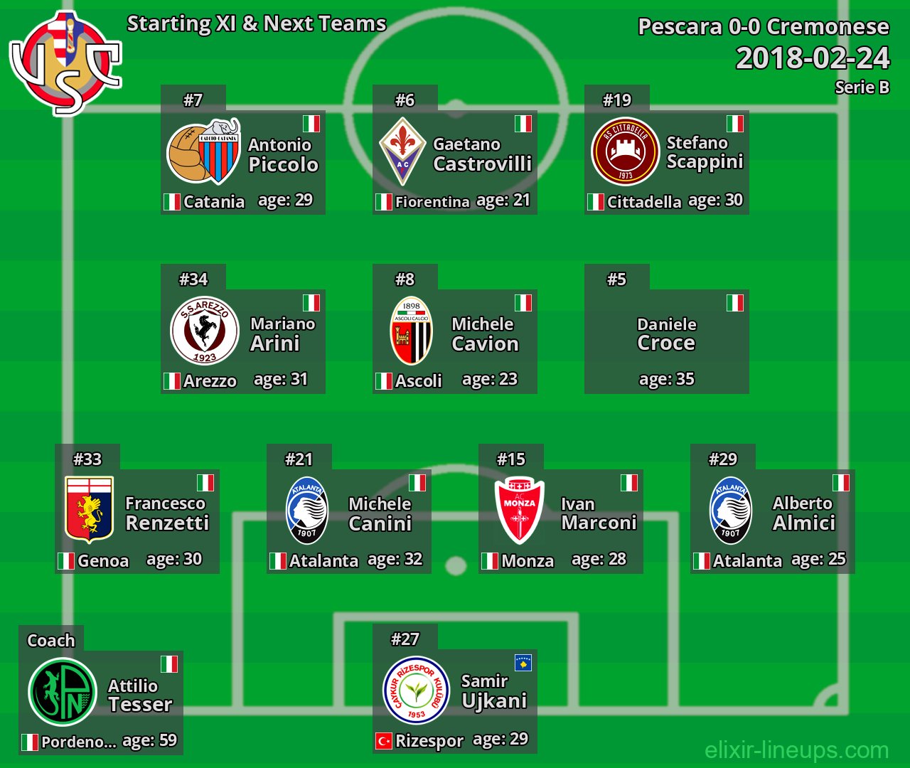 Cremonese Starting XI & Next Teams 2018-02-24