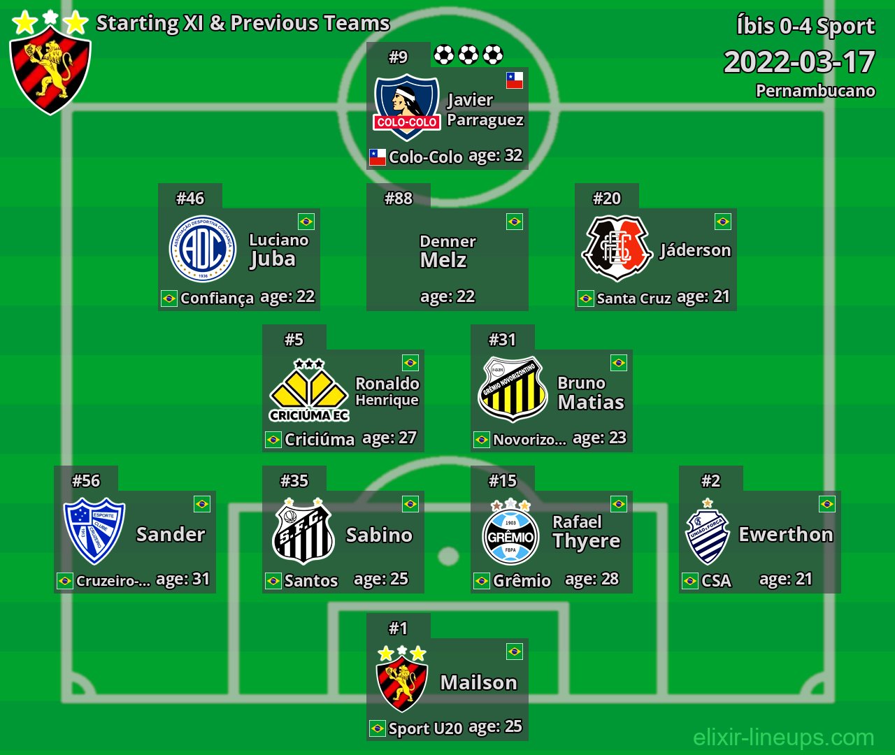 Sport Starting XI & Previous Teams 2022-03-17