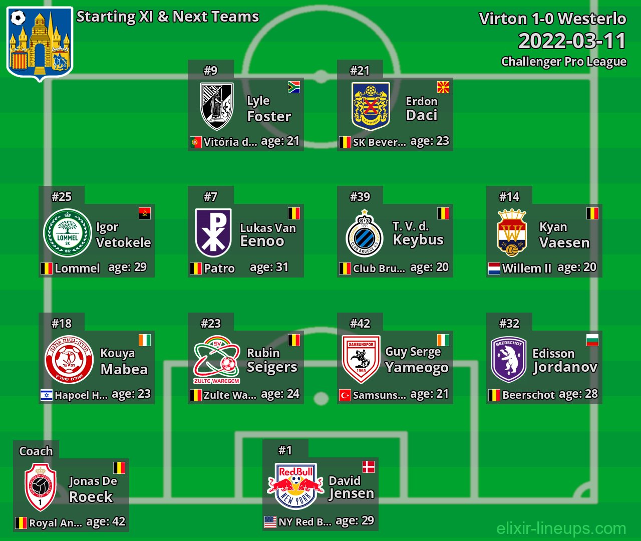 Westerlo Starting XI & Next Teams 2022-03-11