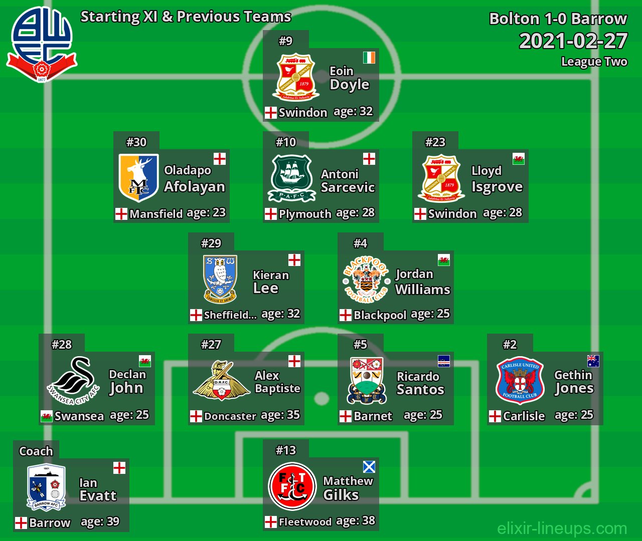 Bolton Starting XI & Previous Teams 2021-02-27