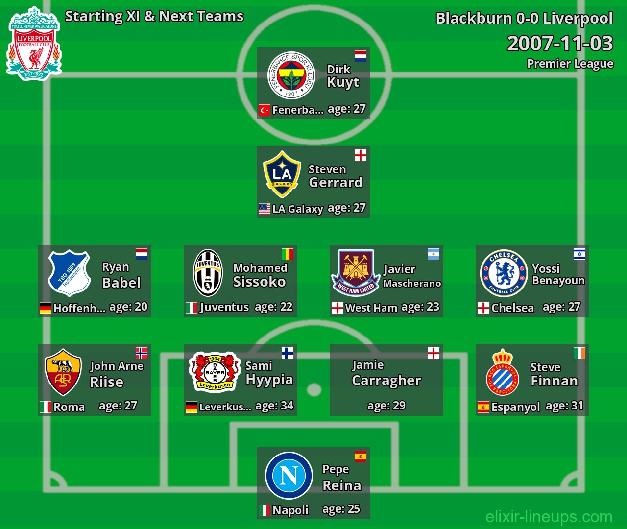 Liverpool Starting XI & Next Teams 2007-11-03