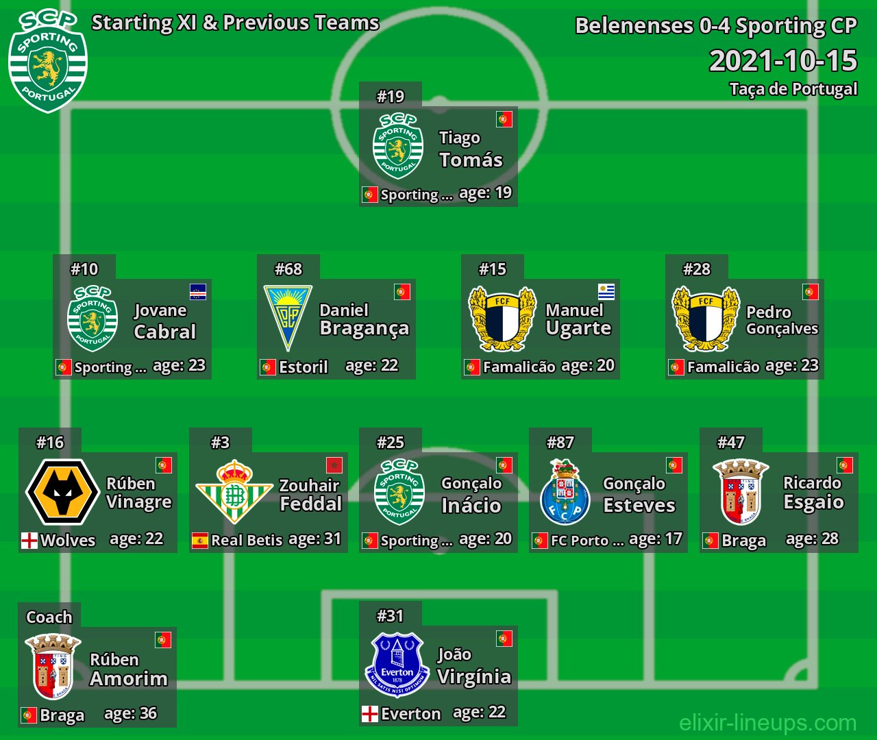 Sporting CP Starting XI & Previous Teams 2021-10-15