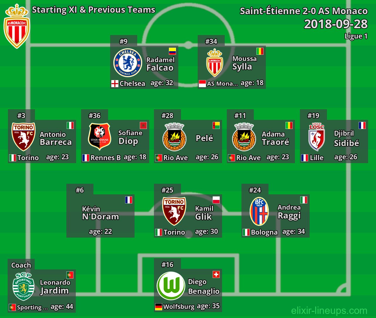 AS Monaco Starting XI & Previous Teams 2018-09-28