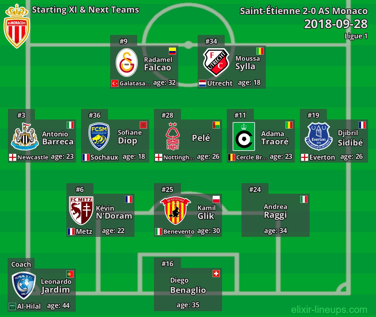 AS Monaco Starting XI & Next Teams 2018-09-28