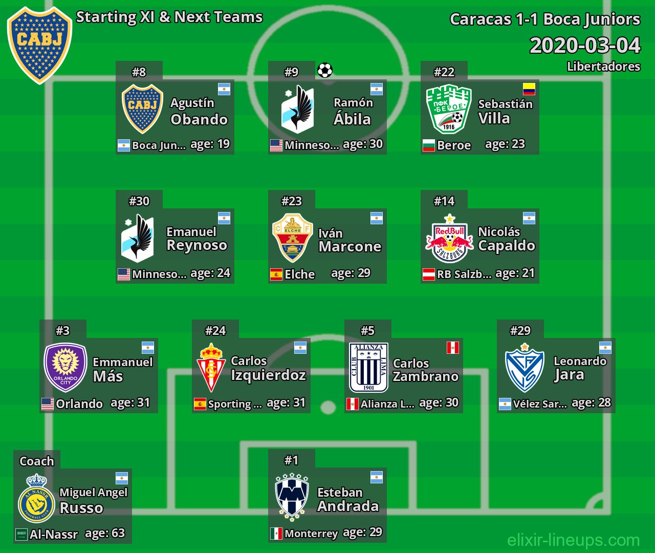 Boca Juniors Starting XI & Next Teams 2020-03-04