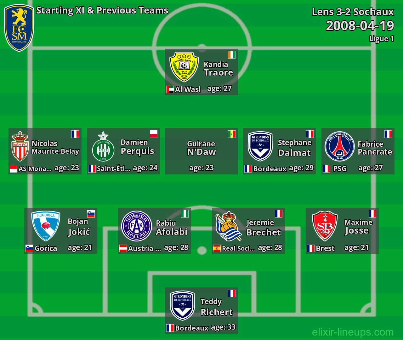 Sochaux Starting XI & Previous Teams 2008-04-19