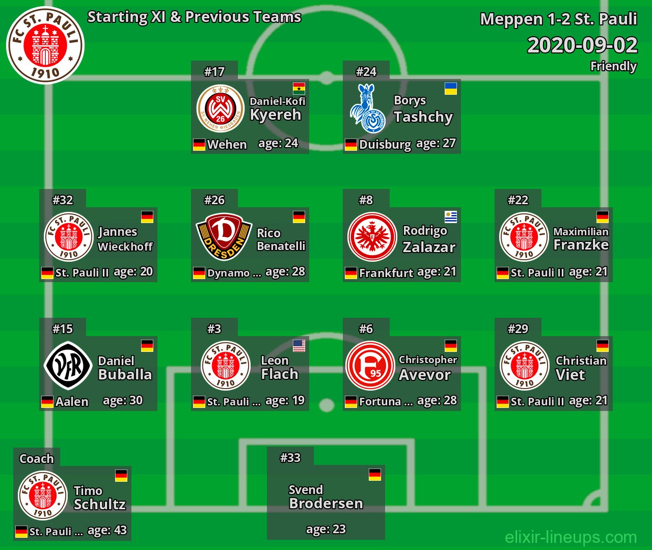 St. Pauli Starting XI & Previous Teams 2020-09-02