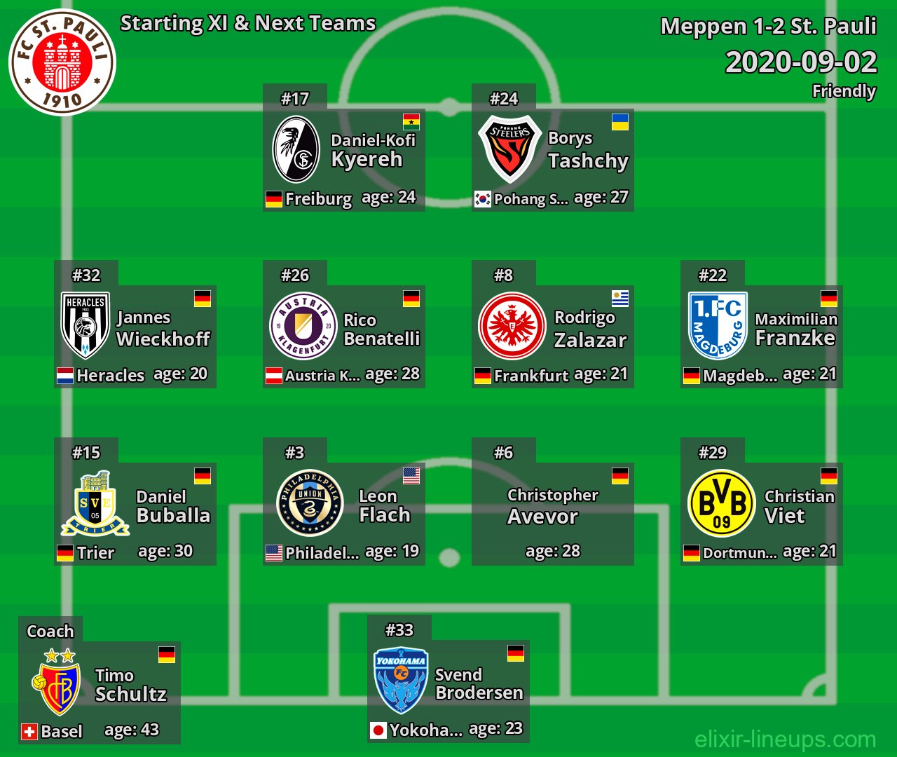 St. Pauli Starting XI & Next Teams 2020-09-02