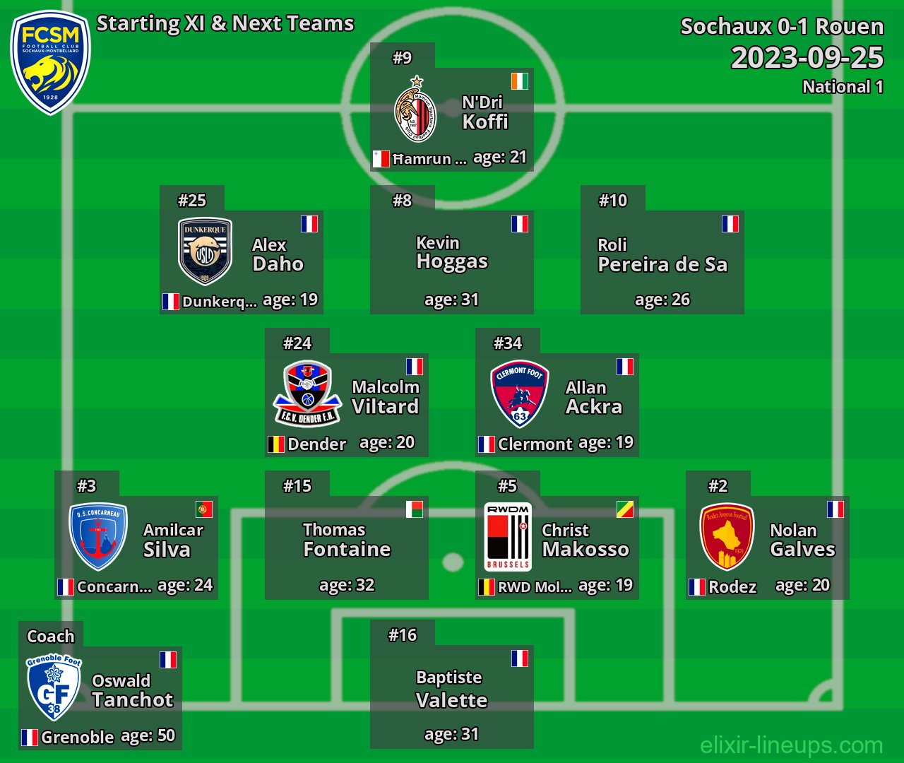 Sochaux Starting XI & Next Teams 2023-09-25