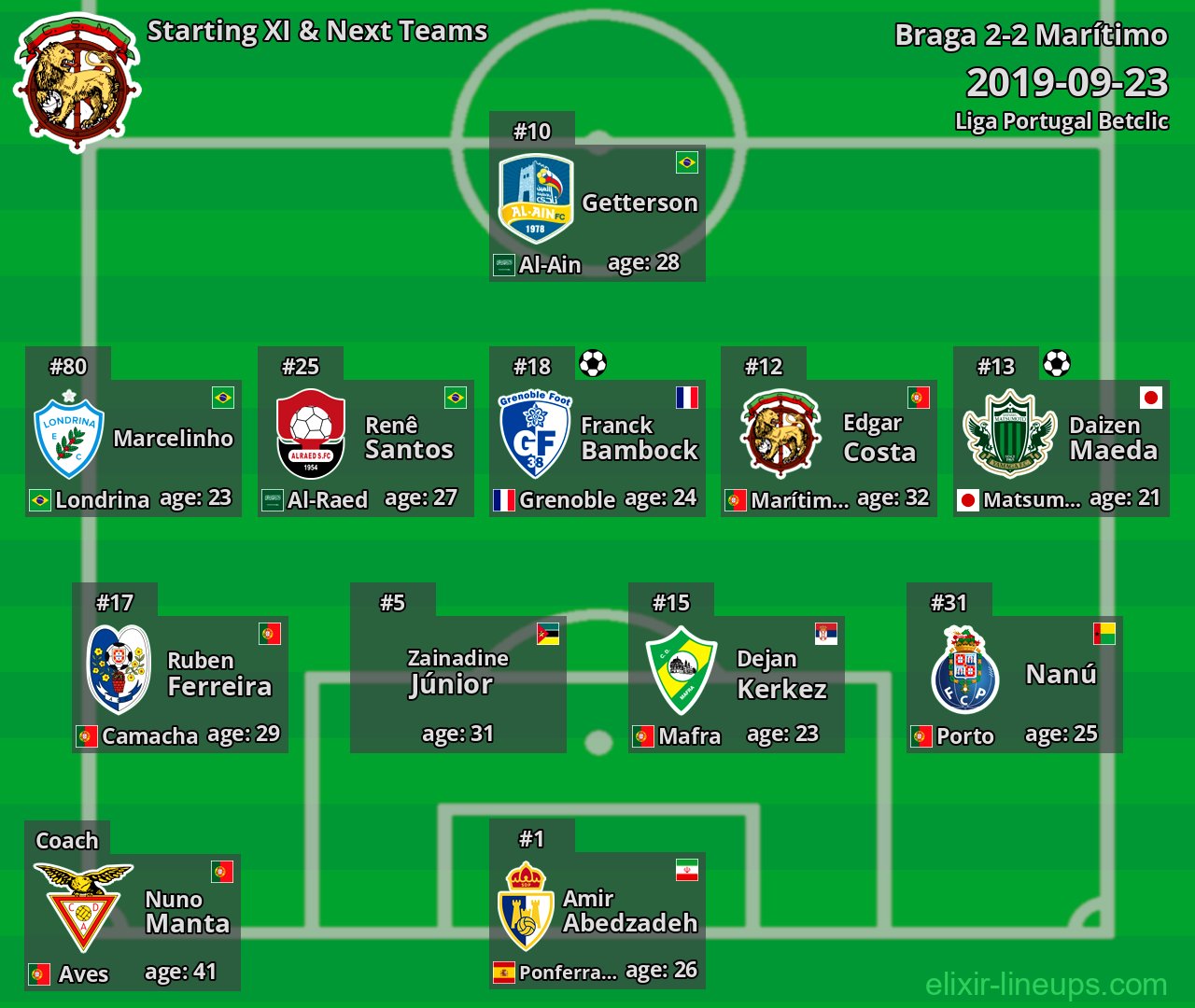 Marítimo Starting XI & Next Teams 2019-09-23