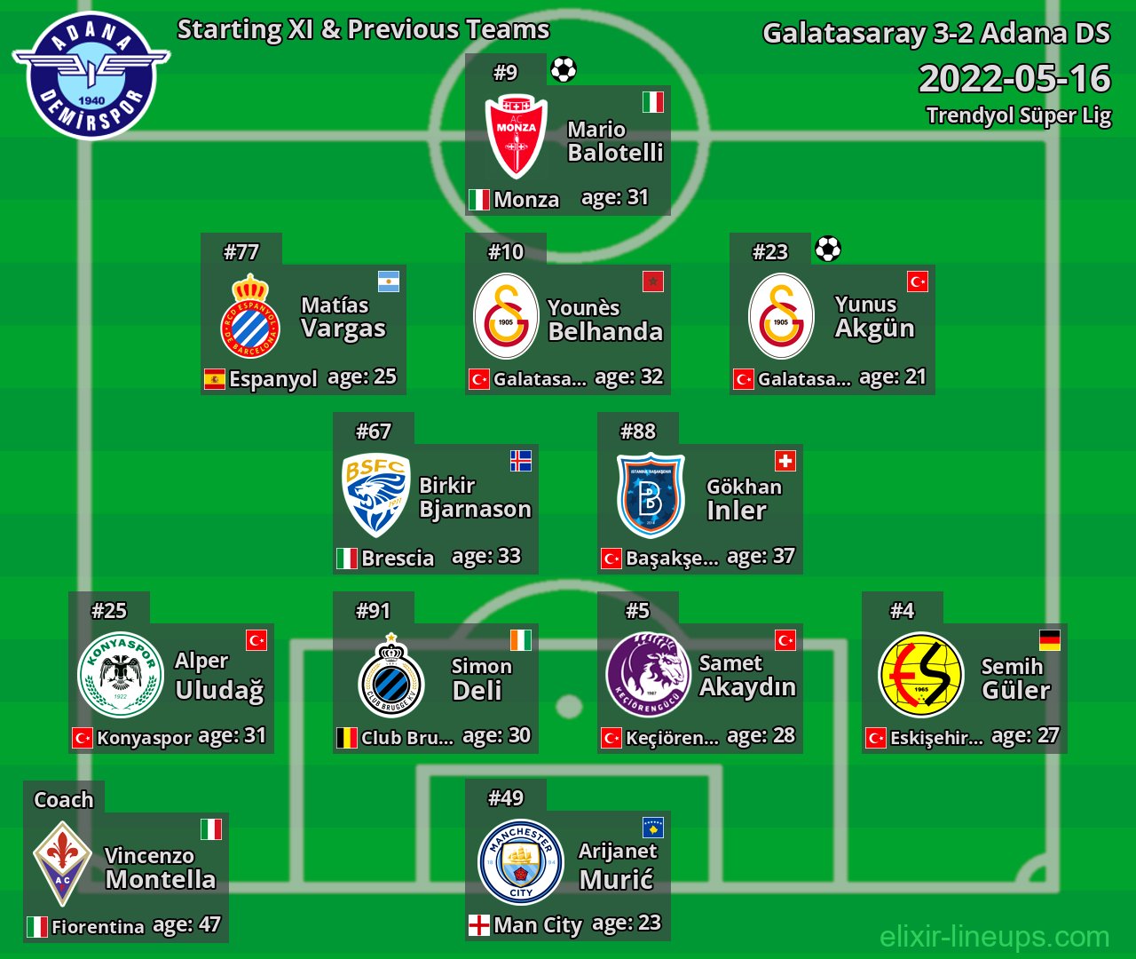 Adana DS Starting XI & Previous Teams 2022-05-16