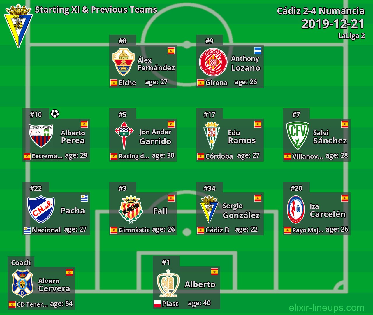 Cádiz Starting XI & Previous Teams 2019-12-21