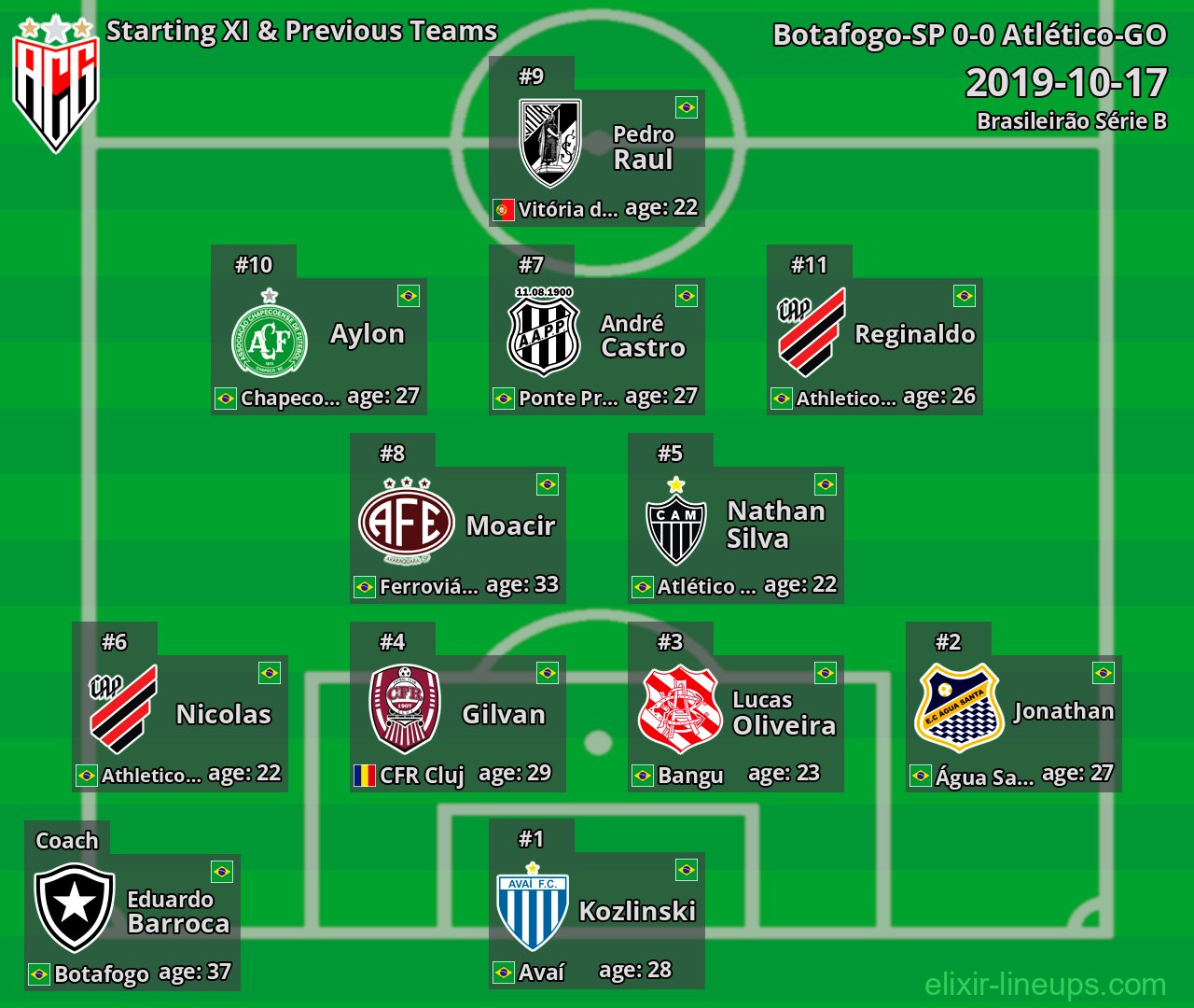 Atlético-GO Starting XI & Previous Teams 2019-10-17