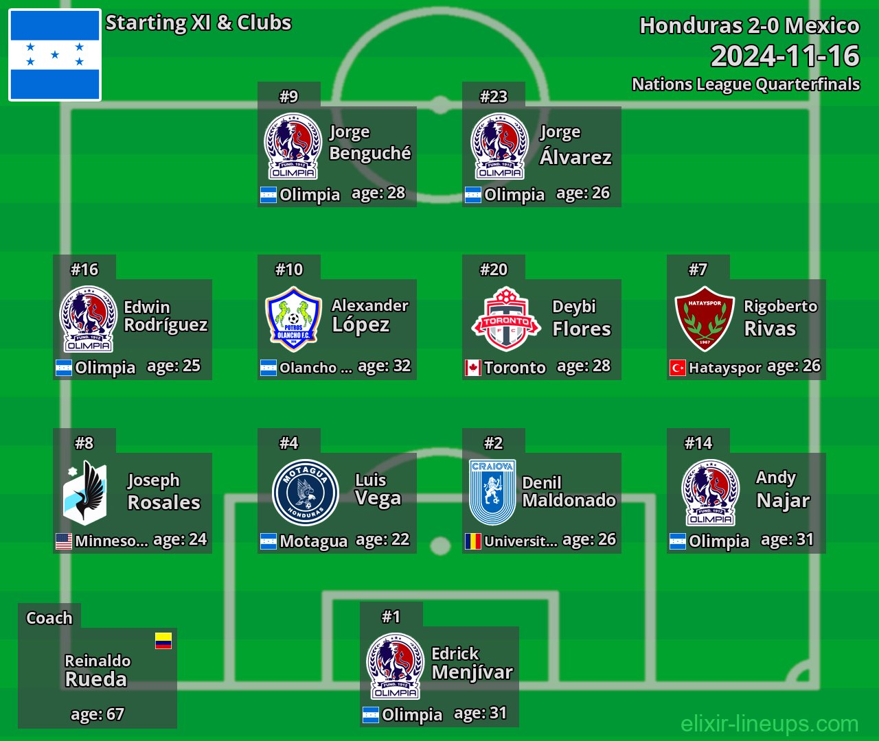 Honduras Starting XI 2024-11-16