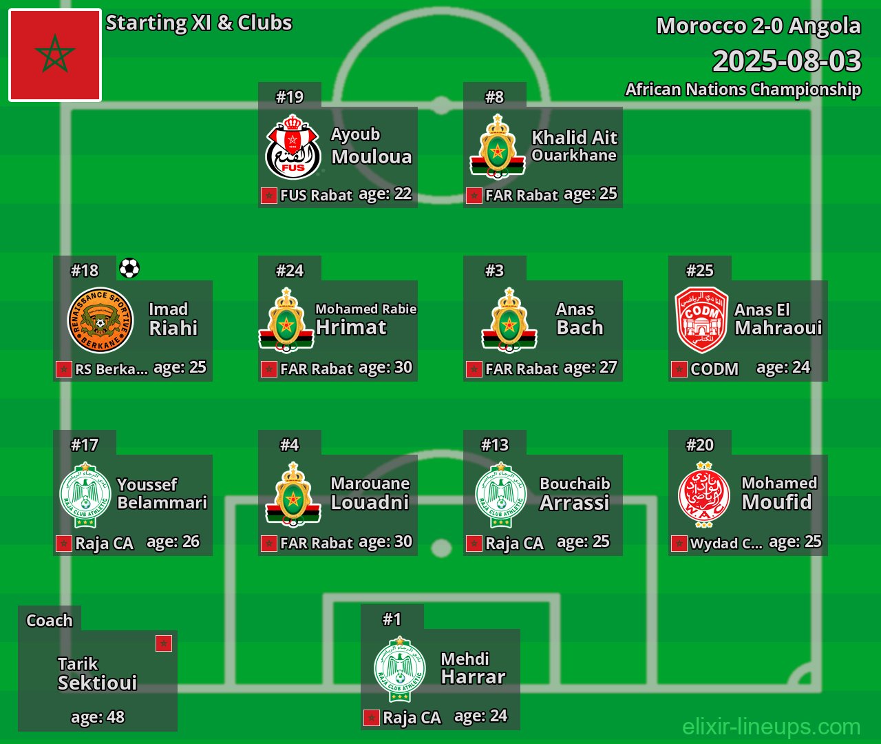Morocco Starting XI 2025-08-03